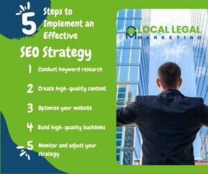 Steps to Implement an Effective SEO Strategy
